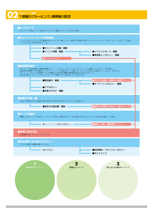 無料販促相談所